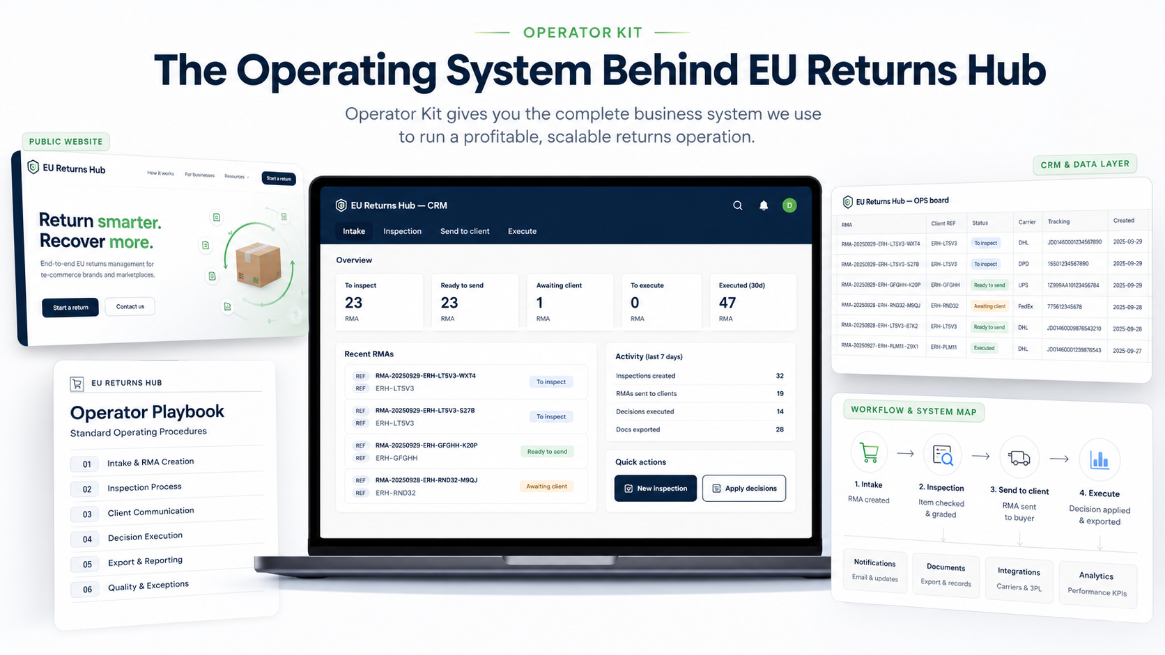 Operator Kit business system preview
